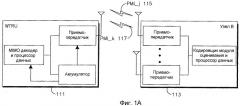 Способ и устройство для эффективной проверки действительности информации предварительного кодирования для связи mimo (патент 2438251)