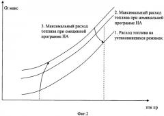 Способ управления газотурбинным двигателем и система для его осуществления (патент 2490492)