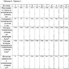 Способ термомеханической обработки полуфабрикатов из сплава никелида титана (патент 2564772)