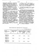 Катализатор для окислительной дегидродимеризации пропилена (патент 619201)