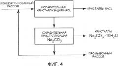 Селективное извлечение солей из смешанного солевого рассола (патент 2558111)