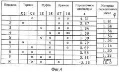 Многоступенчатая коробка передач (патент 2480646)