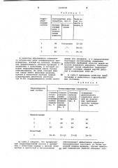 Гидроабразивный состав для обработки металлических заготовок (патент 1008228)
