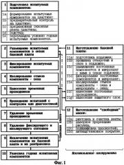 Способ испытаний и контроля электронных компонентов (патент 2272335)