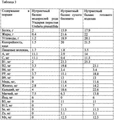 Состав для приготовления печенья (патент 2602613)