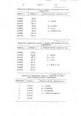 Способ определения имизина (патент 1051414)