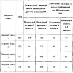 Новая композиция жировой смеси (патент 2631683)