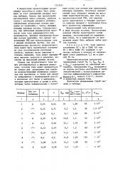 Насадка для жидкостной хроматографии (патент 1311631)