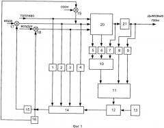 Способ автоматического регулирования процесса горения в тепловом агрегате (патент 2537654)