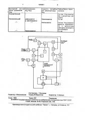 Система автоматического управления процессом непрерывного выращивания микроорганизмов (патент 1648981)
