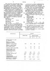 Волокнистая масса для изготовлениябумаги и kaptoha (патент 829758)
