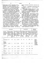 Способ изготовления постоянных проволочных резисторов (патент 783863)