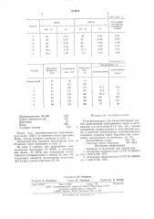 Газообразователь для ячеистобетонных смесей (патент 574418)