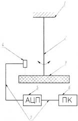 Способ оценки фрикционного взаимодействия элементов свитых изделий (патент 2573448)