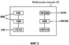 Способ мобильной связи и мобильная станция (патент 2500085)