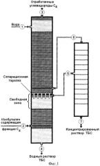 Способ получения третичного бутилового спирта (патент 2304137)