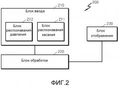 Способ и устройство управления перемещением на сенсорном экране (патент 2635285)