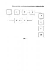 Дифракционный способ измерения линейного размера объекта (патент 2629895)