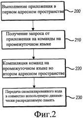 Компиляция исполняемого кода в менее доверяемом адресном пространстве (патент 2439665)