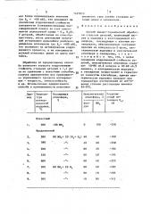 Способ химико-термической обработки стальных деталей (патент 1427870)