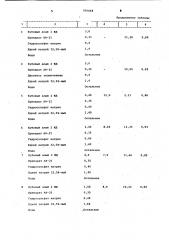 Состав для крашения хлопчатобумажных волокон (патент 956668)