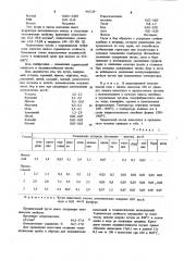 Чугун с шаровидным графитом (патент 945219)