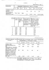 Сырьевая смесь для изготовления кислотоупорного раствора (патент 1470714)