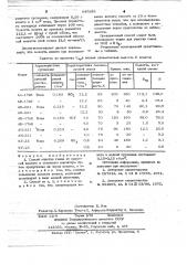 Способ очистки газов (патент 645685)