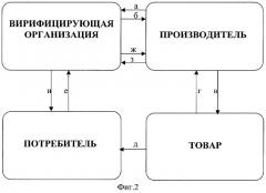 Способ защиты товаров от подделки (патент 2285954)