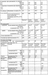 Микропористые полиолефиновые мембраны и способы их получения (патент 2422191)