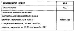 Фармацевтическая композиция для лечения злокачественных новообразований предстательной железы (патент 2589266)