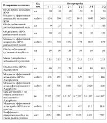 Способ иммобилизации радионуклидов из жидких радиоактивных отходов (патент 2560407)