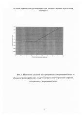 Способ прямого кондуктометрического количественного определения хлоридов (патент 2634789)