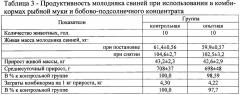 Бобово-подсолнечный концентрат для свиней (патент 2621317)