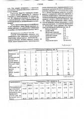 Способ приготовления сыпучего полуфабриката для пирожков (патент 1792288)