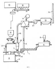Способ и устройство для изготовления минеральных волокон (патент 2266872)