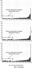 Способ распознавания радиосигналов (патент 2419147)