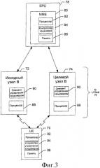 Способы, устройства и программные продукты, обеспечивающие криптографическое разделение для многократных хэндоверов (патент 2483475)