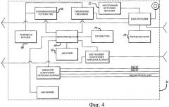 Система и способ оптимизации управления системы упо и упэо (патент 2444281)