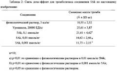 Новые соединения, обладающие тройной активностью, тромболизисной, антитромботической и захвата радикалов, и их синтез, наноструктуры и применение (патент 2660901)