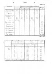 Состав для пропитки полировального инструмента (патент 1787755)