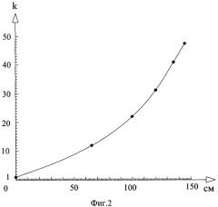Датчик µ-мезонного скважинного плотномера (патент 2375695)