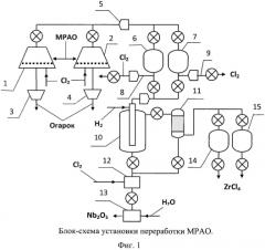 Способ обработки металлических радиоактивных отходов, образованных при переработке ядерного топлива водо-водяных реакторов и реакторов рбмк (патент 2569998)