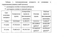 Способ лечения экспериментальной ретинопатии недоношенных (патент 2598348)