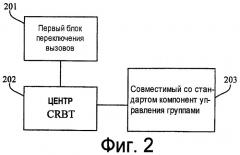 Способы, системы и центр crbt для воспроизведения персонифицированных тональных сигналов контроля посылки вызова (crbt) и персонифицированных тональных сигналов телефонного вызова (crt) (патент 2439837)