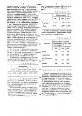 Способ определения изомеров органических соединений (патент 1458806)