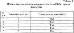Способ извлечения редкоземельных металлов из фосфогипса (патент 2471011)