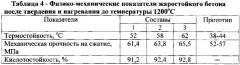 Композиция для изготовления жаростойких бетонов (патент 2592927)