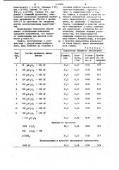 Бумага для импульсных конденсаторов (патент 1147805)