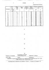 Способ осаждения хлора из кислых сульфатных растворов (патент 1740465)